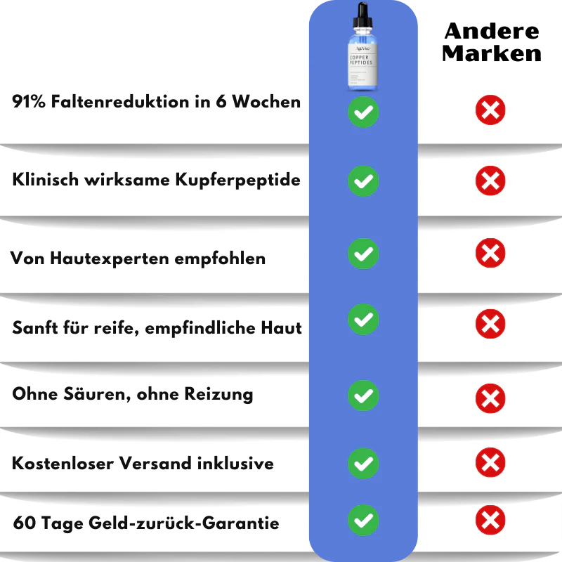 AgeVive™ | GHK-Cu Kupferpeptid-Serum - Image 8
