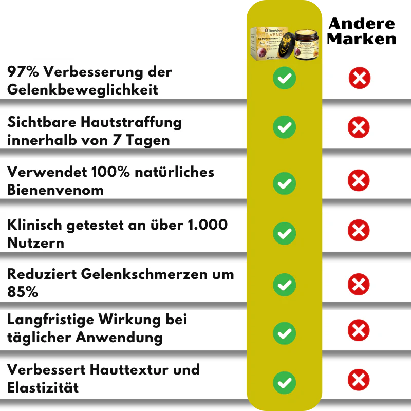 BeeVive™ Creme | Spüren Sie einen Unterschied von 97% in nur 7 Tagen! - Image 7