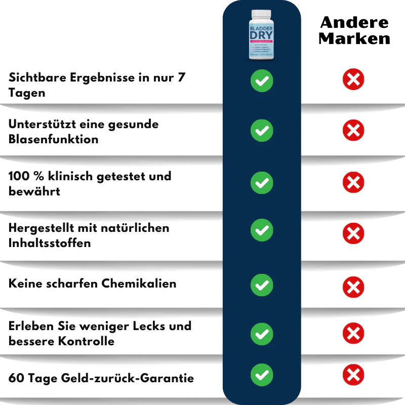 BladderDry™ | Fortschrittliche Blasenunterstützungs-Kapsel - Image 9