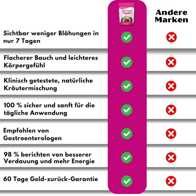 BloatAway™ | Kräutertee gegen Blähungen & zur natürlichen Entgiftung - Image 10