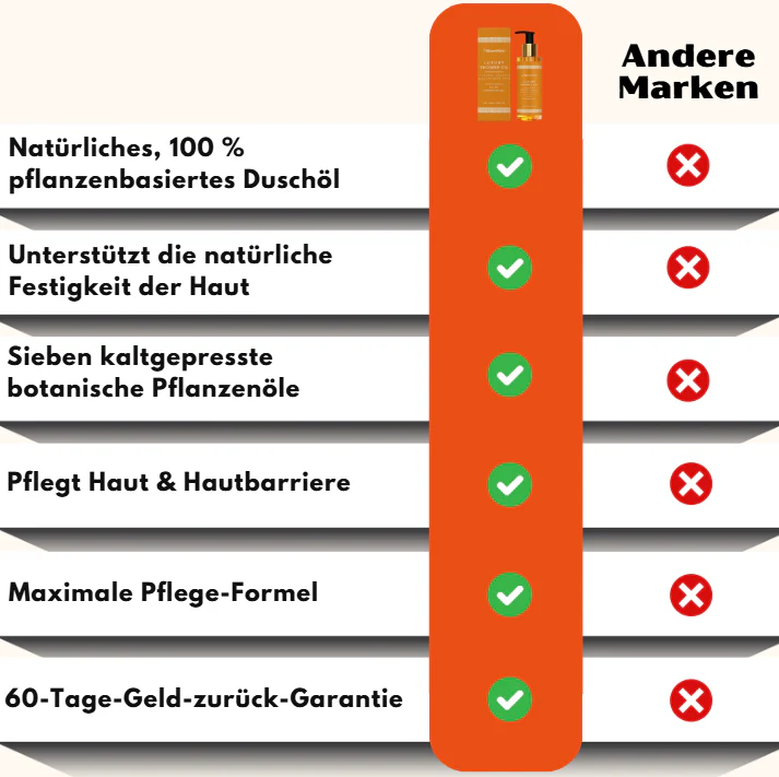 BloomFirm™ | Magisches Lifting-Duschöl - Image 10
