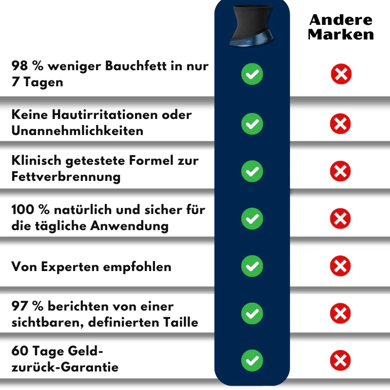 BodyFit™ | Fettverbrennender Taillenformer - Image 10