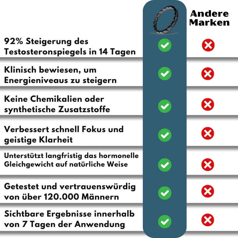 BraceLife™ | Erhöht den Testosteronspiegel! - Image 8