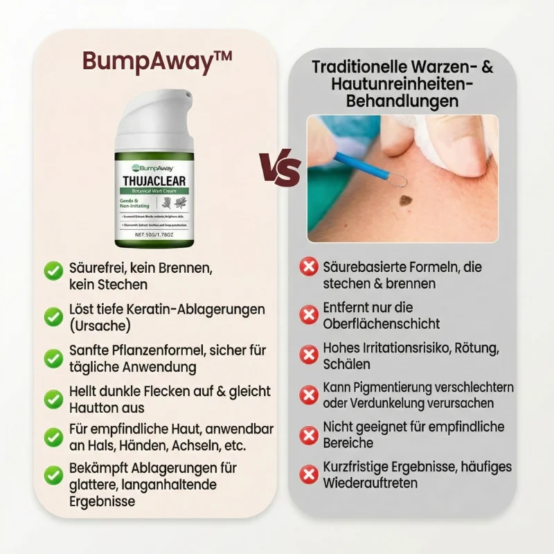 BumpAway™ | Botanische Warzen-Creme - Image 8