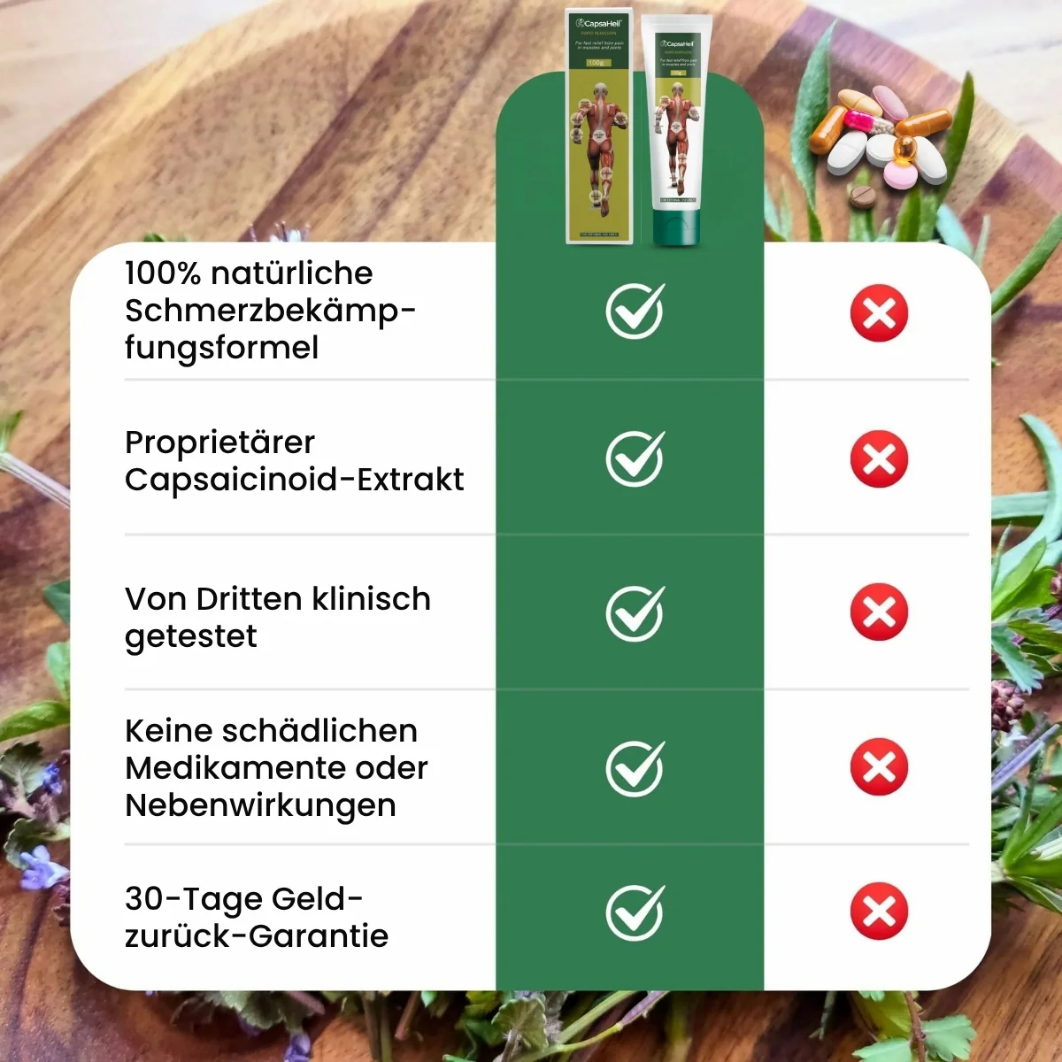 CapsaHeil™ | Neuropathie Linderungscreme - Image 4