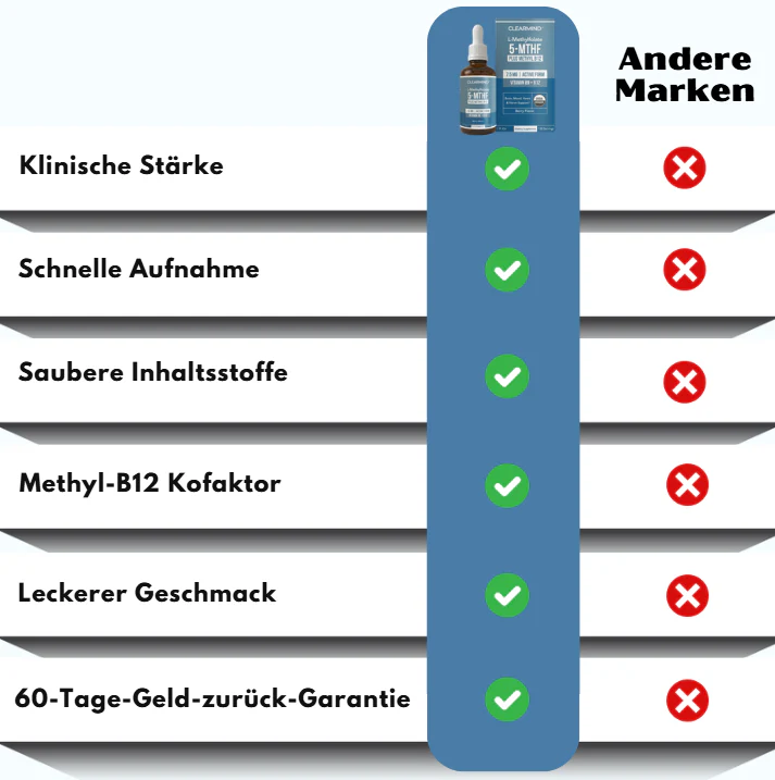 ClearMind™ | Klinische Dopamin-Wiederherstellungsformel - Image 8