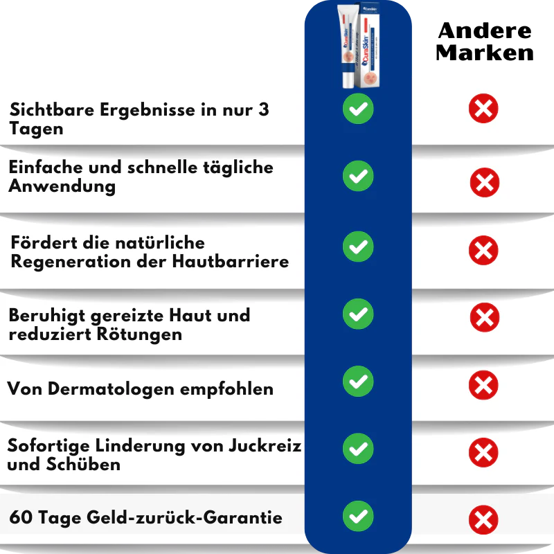CuraSkin™ | Psoriasis- und Ekzem-Creme - Image 14
