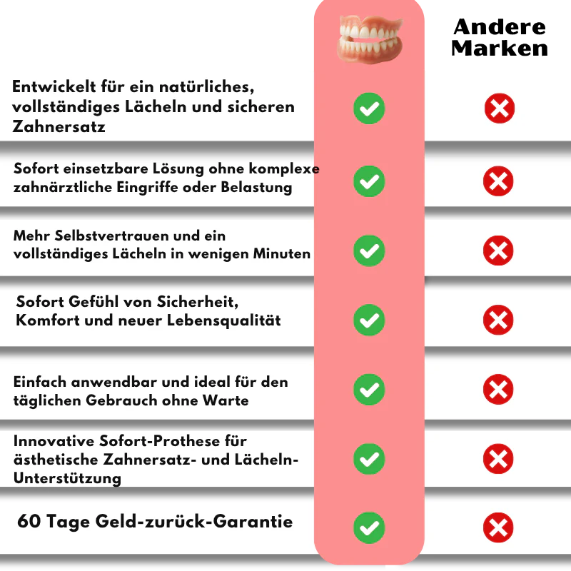 DentaFit™ Sofort-Funktionsprothese - Image 6