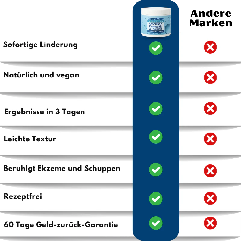 DermaCalm™ | Natürliche Linderung bei juckender Kopfhaut oder Haut - Image 10