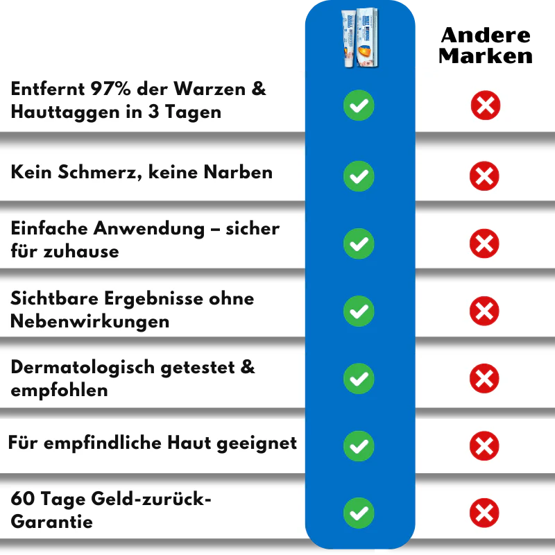 Dermavix™ | Entfernt 97% der Warzen & Hauttaggen in nur 3 Tagen! - Image 11