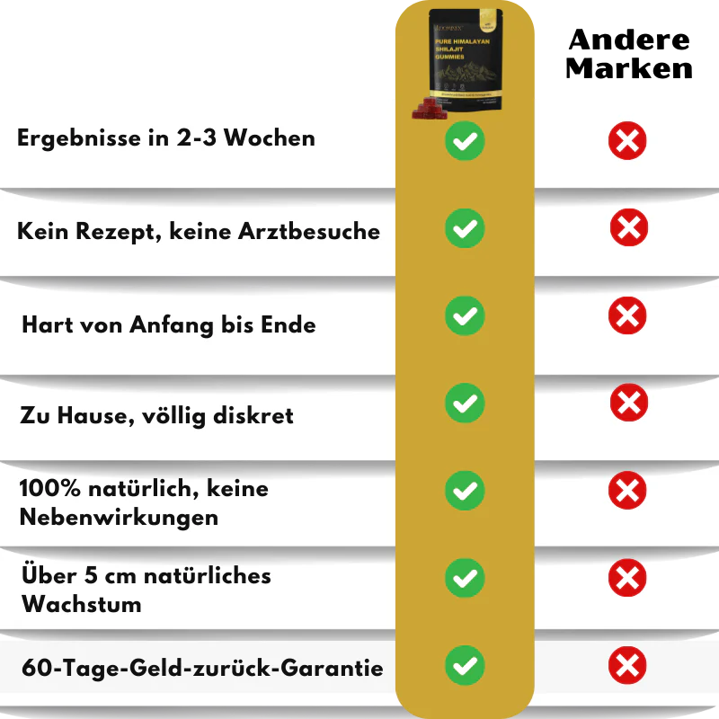 DOMINEX™ | Reine Himalaya-Shilajit™ Gummies für Männer - Image 8