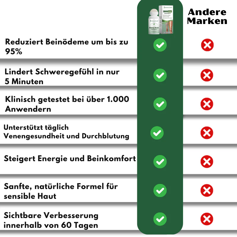 EdemaEase™ | Verabschiede dich noch heute von Schwellungen! - Image 12