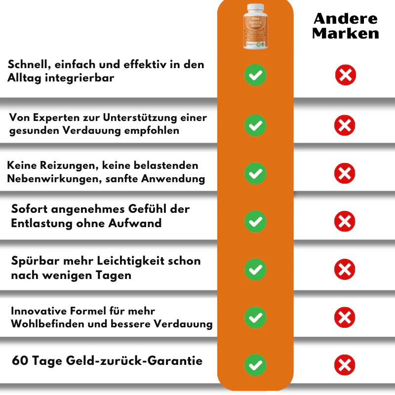 Elava™ | Papaya Seed Capsules - Image 7