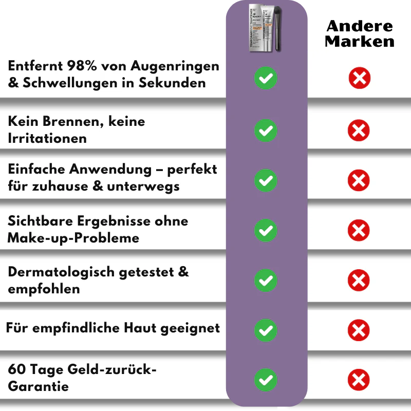 EyeLift™ | Entfernt 98 % aller Augenringe & Falten sofort! - Image 14
