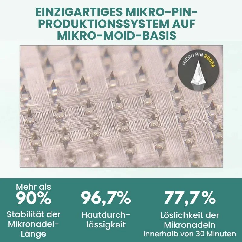 FitSchlank™ | GLP-1 Nano Mikronadelpflaster - Image 5