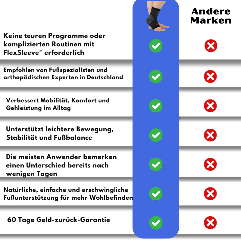 FlexSleeve™ Fußschmerz-Entlastungsbandage - Image 6