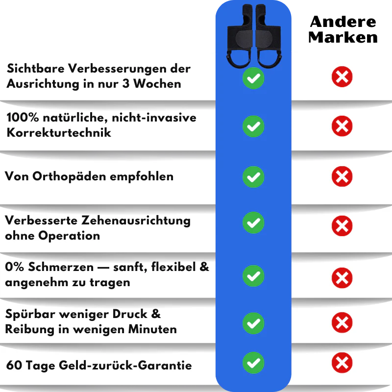 FootFlexi™ | Hallux-Valgus-Entlastungsschiene - Image 11