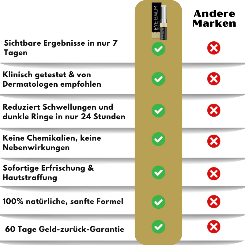 FreshGaze™ Augenbalsam | Verabschiede dich von Schwellungen und feinen Linien um 97% in 24 Stunden! - Image 12