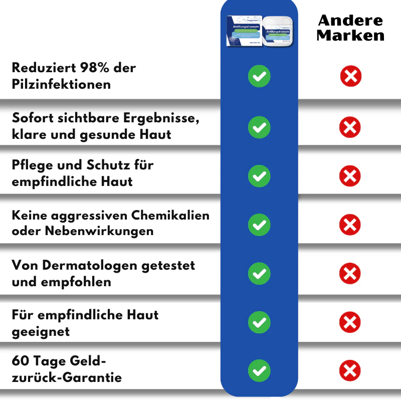 FungusFree™ | Antimykotische Creme - Image 10