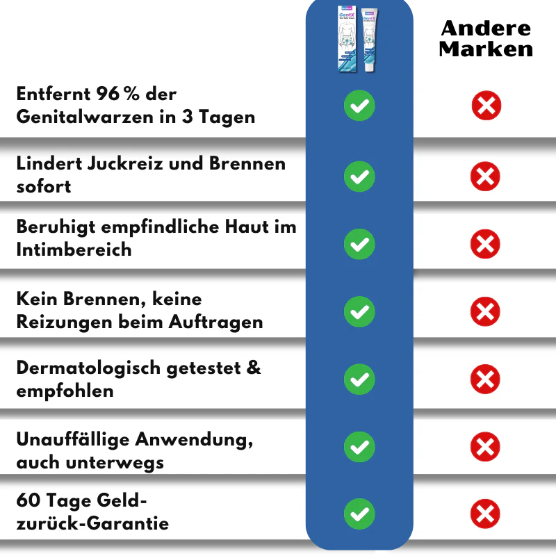 GentCare™ | Creme zur Linderung von Genitalwarzen - Image 13
