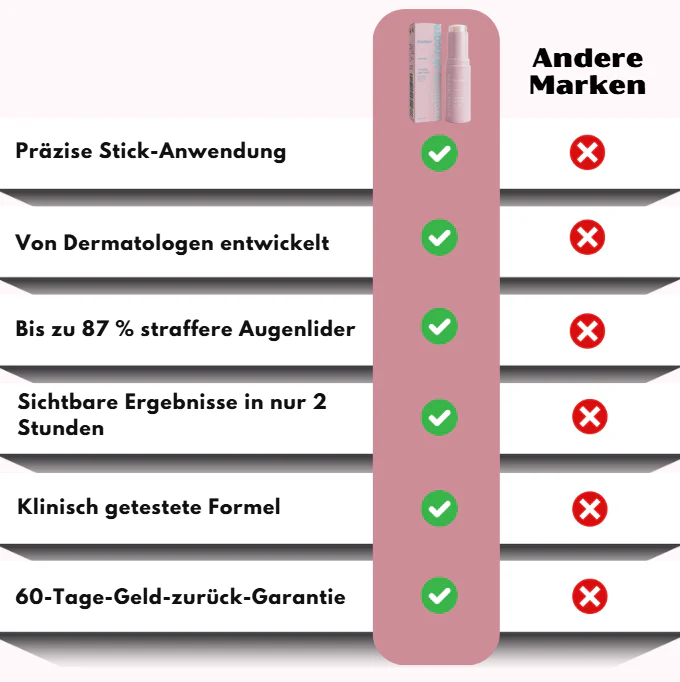GlowBalm™ | Fortschrittlicher Augenstraffungs-Stick-Balsam - Image 9