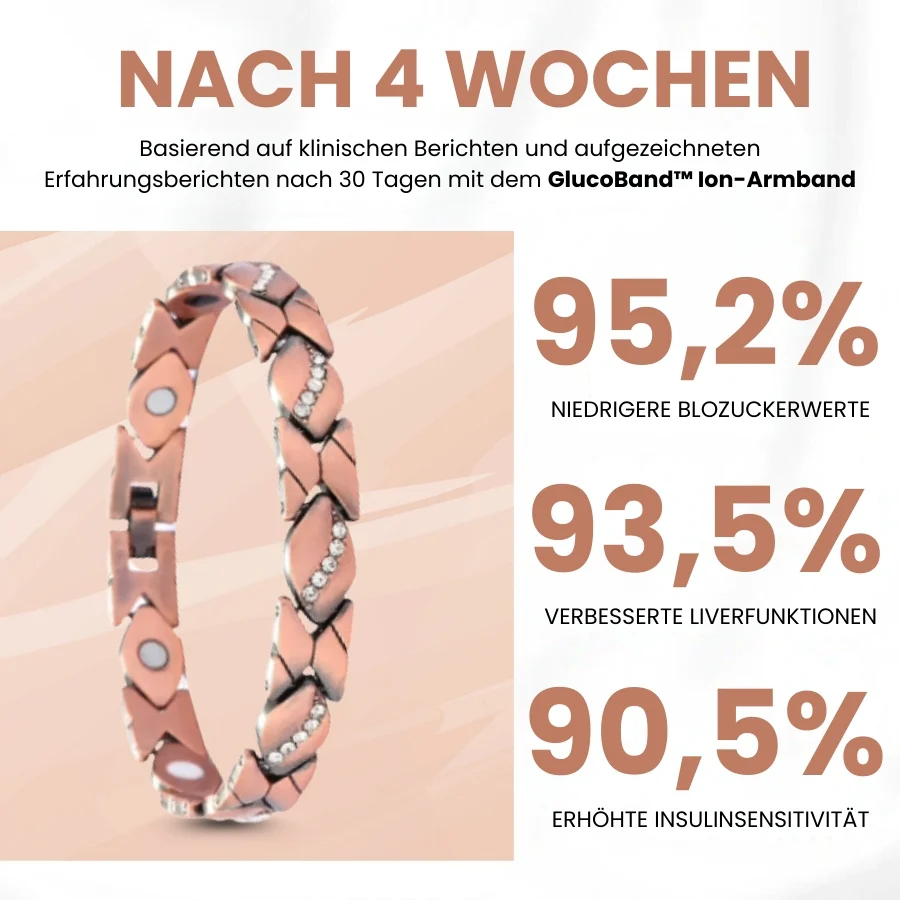 GlucoBand™ | Das ultimative Ion-Armband zur Blutzuckerregulation - Image 2