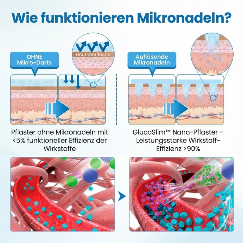 GlucoSlim™ | GLP1-Pflaster - Image 7
