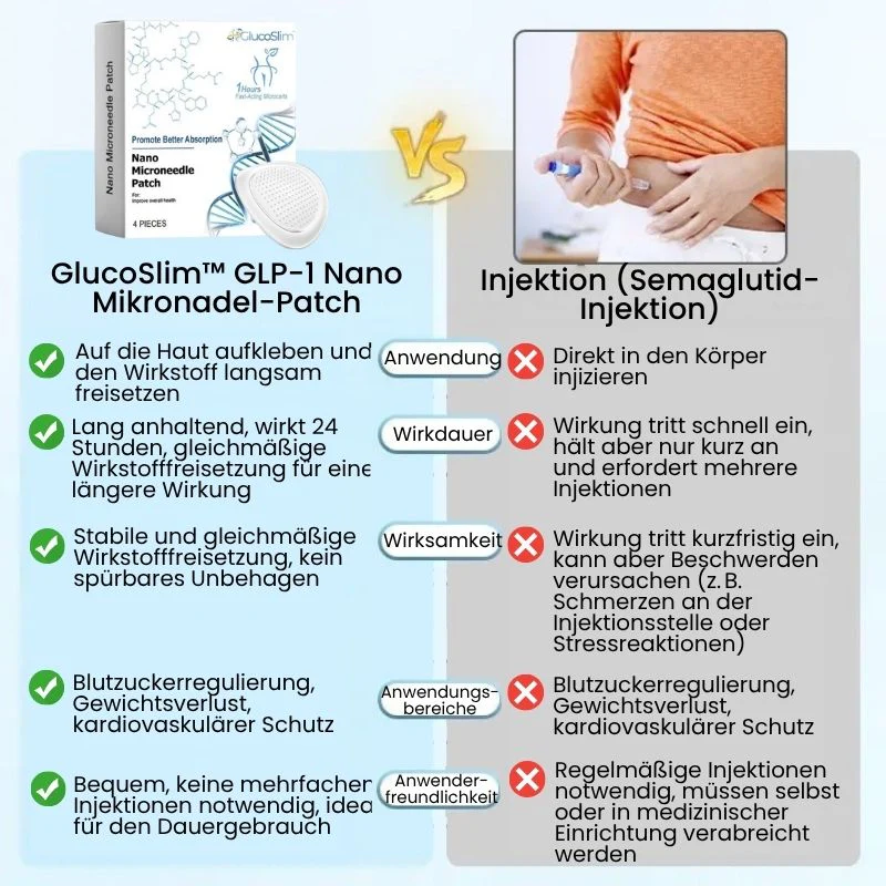 GlucoSlim™ | Nano-Mikronadel-Pflaster - Image 5