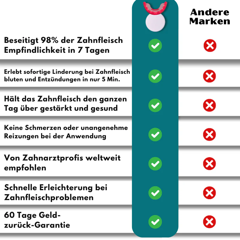 GumCare™ | Rote Lichttherapie-Gerät - Image 10