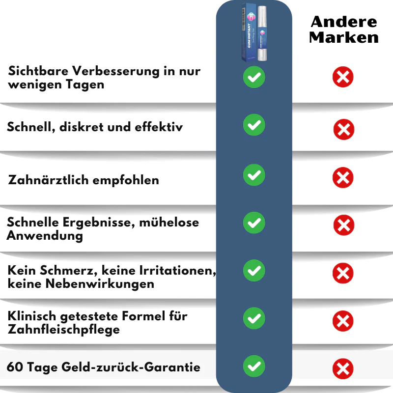 GumRevive™ | Zahnfleisch Sofort-Gel - Image 10