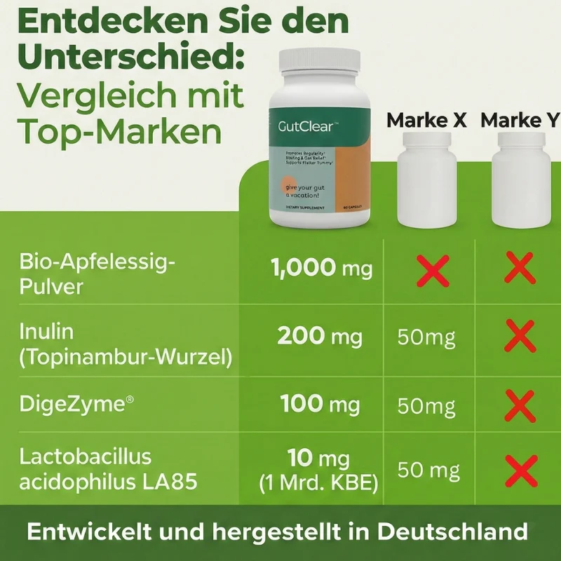 GutClear™ | Darmbarriere-Reparatur-Kapseln - Image 6