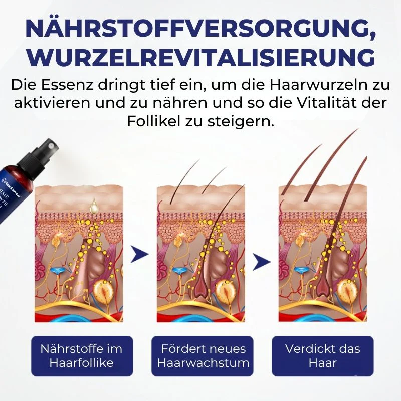 HaarRenew™ | 5 % Minoxidil mit Biotin Haarserum - Image 2