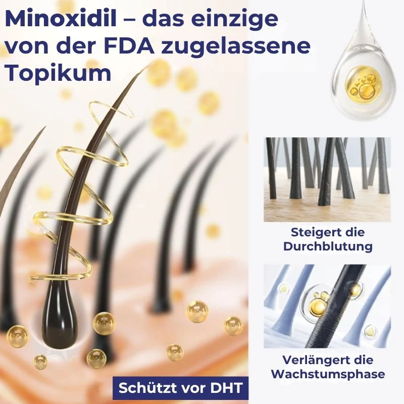 HaarRenew™ | 5 % Minoxidil mit Biotin Haarserum - Image 3