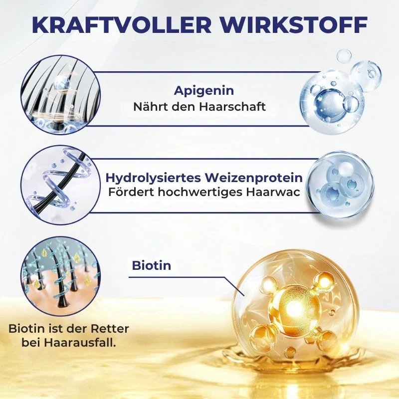 HaarRenew™ | 5 % Minoxidil mit Biotin Haarserum - Image 4