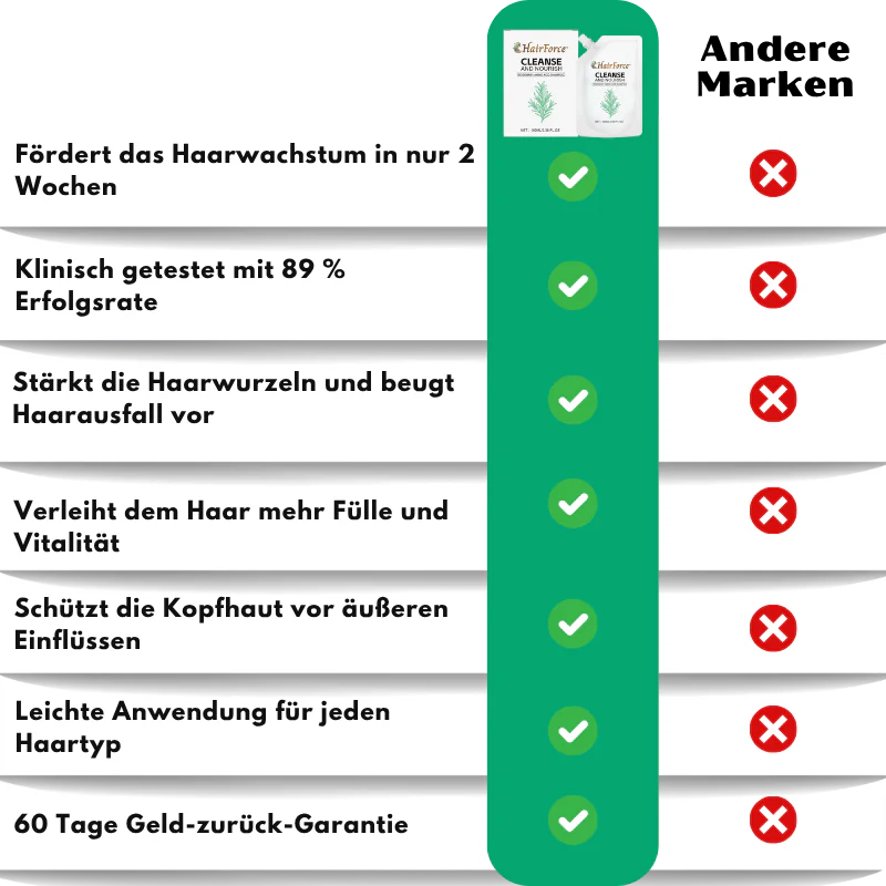 HairForce™ | Verabschieden Sie sich von Haarausfall und erhalten Sie in nur 2 Wochen volleres Haar! - Image 10