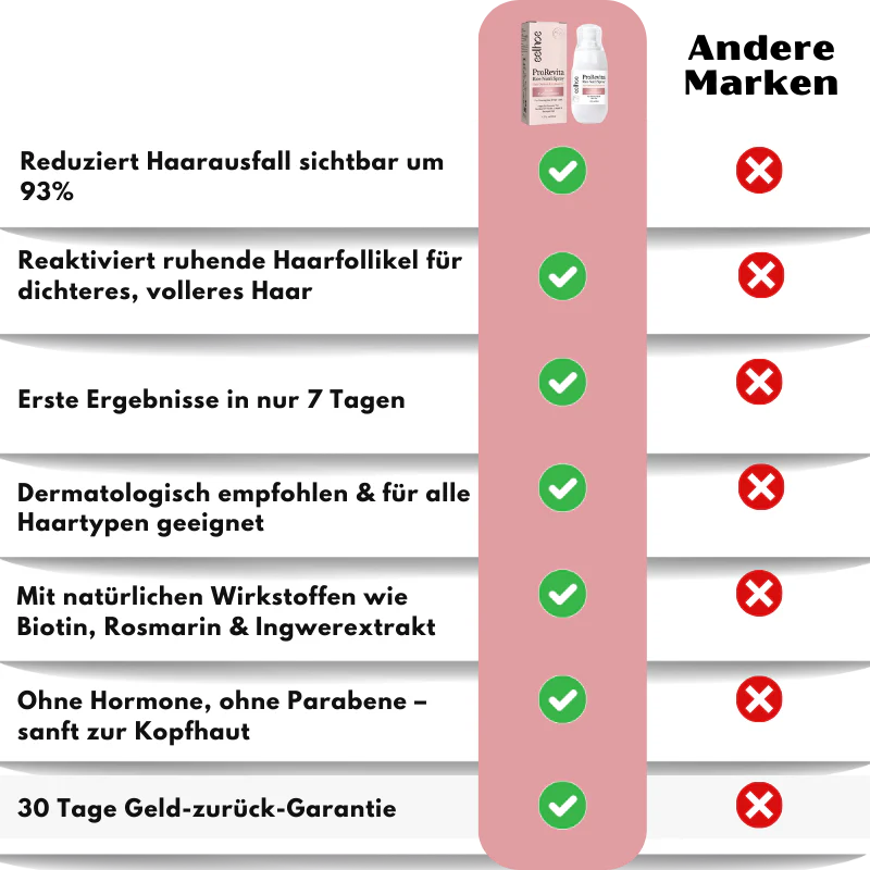 HairRevive™ | Reis-Nährstoff-Haarspray - Image 6