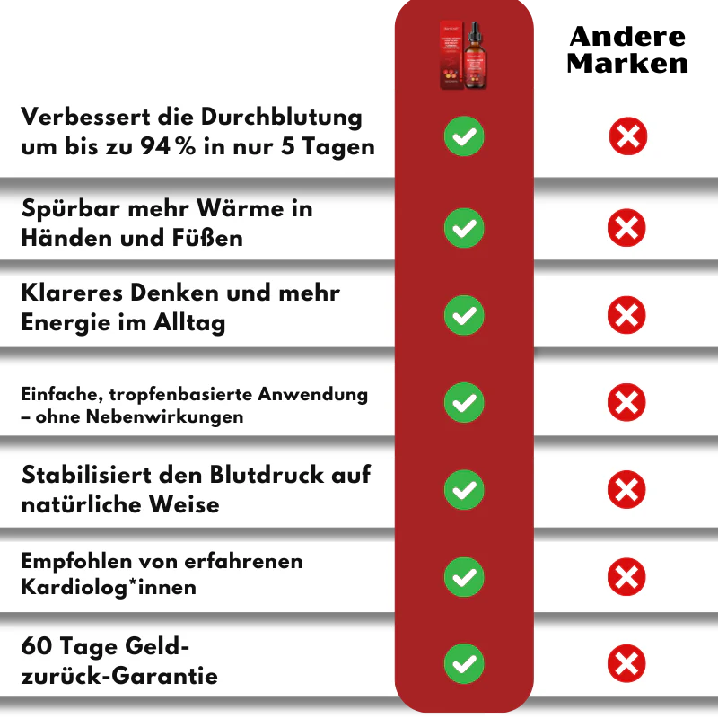 HartKraft | Blutzirkulationstropfen mit pflanzlichen Wirkstoffen - Image 11