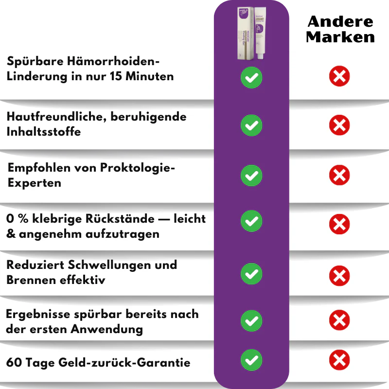 HemoCure™ | Hämorrhoiden Erfrischendes Beruhigendes Gel - Image 10