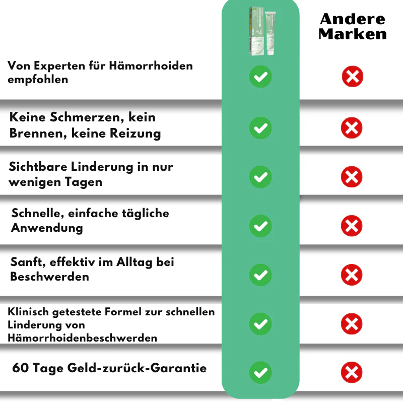 HemoEase™ Creme | Lindert 99 % der Hämorrhoidenschmerzen bereits bei der ersten Anwendung - Image 8