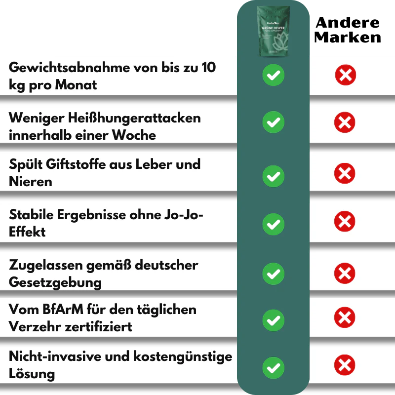 HerbaSlim | Natürlich abnehmen – mit 100 % pflanzlicher Kraft - Image 11