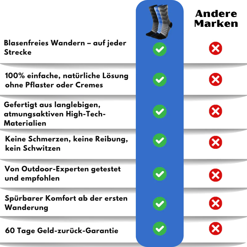 HikeSox™ | Coolmax Performance-Knöchelsocken fürs Wandern - Image 14