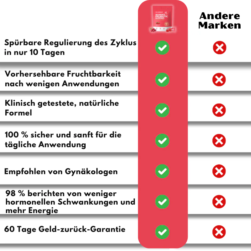 HormoBalance™ | Probiotische Gummies für Frauen - Image 12