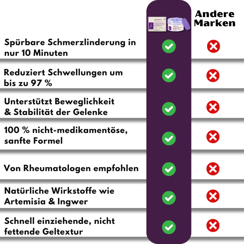 JointFree™ | beruhigendes Schmerzgel für Gelenke - Image 10
