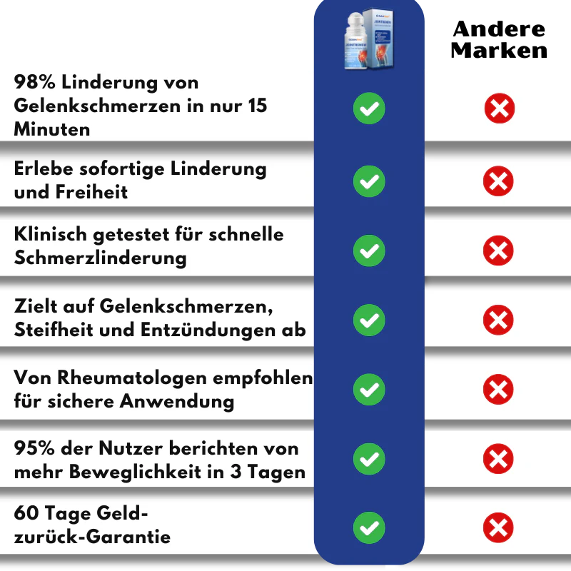 JointHeal™ | Gelenkpflege-Gel-Roller - Image 15