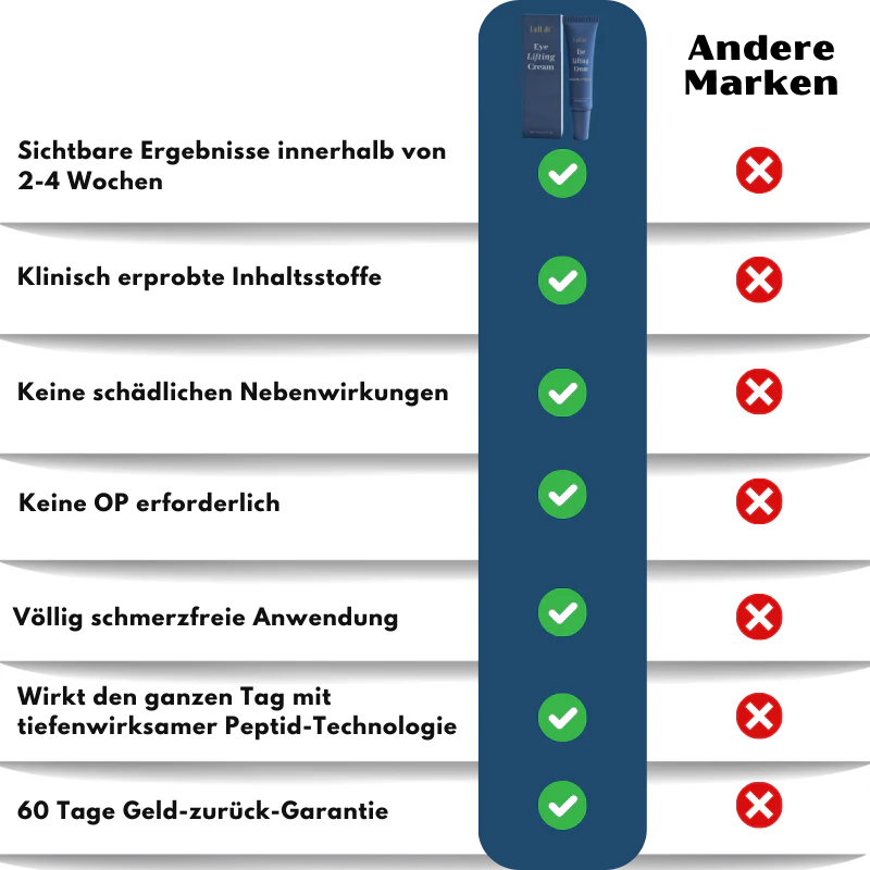 LidLift™ | Augenlid-Straffungscreme - Image 11