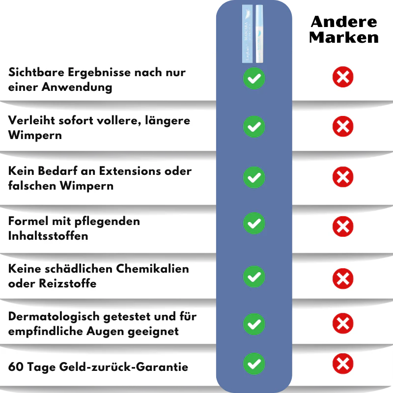 LongLash™ | Sichtbar dichtere Wimpern, den ganzen Tag haltbar - Image 11