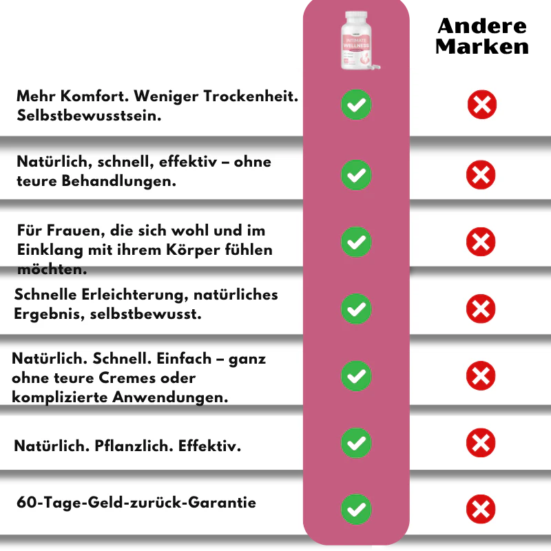LubraCil™ Orale Kapseln | Steigern Sie die vaginale Feuchtigkeit um 63 % in nur 14 Tagen - Image 9