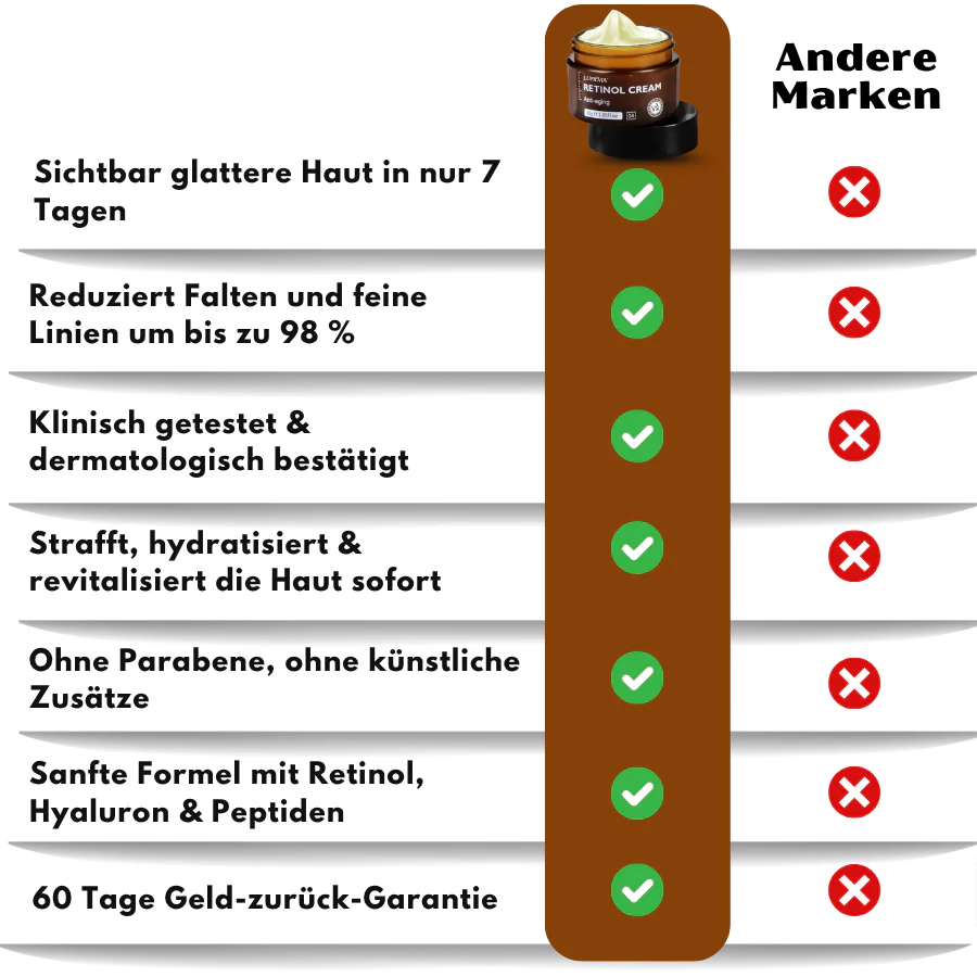 LUMÉVIA™ | Entferne bis zu 98 % deiner Falten und sieh in nur 7 Tagen 15 Jahre jünger aus! - Image 12