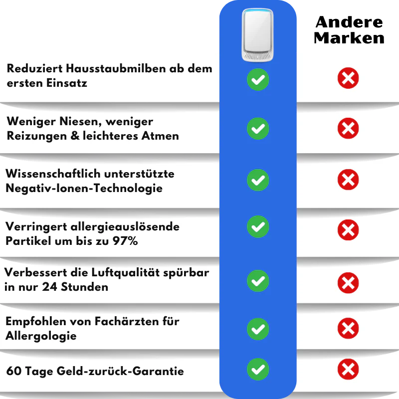 LuminAir™ | Steckdosen-Luftreiniger - Image 10