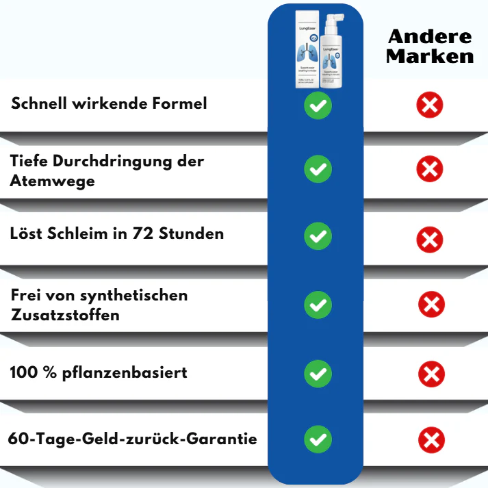 LungEase™ | Lungen-Unterstützungs-Spray - Image 8